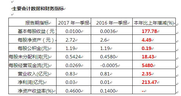 中国4688美高梅集团(股份)有限公司-官方网站