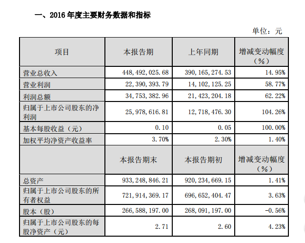 中国4688美高梅集团(股份)有限公司-官方网站